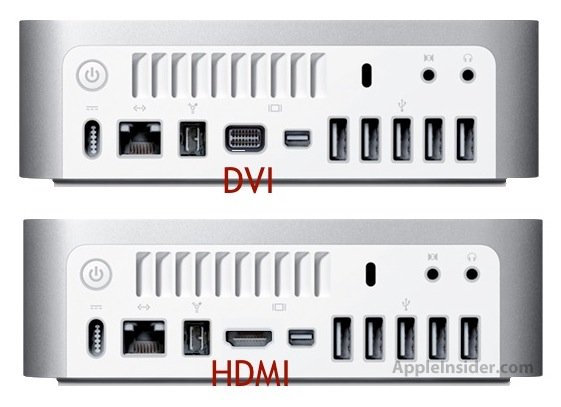 MacMini com HDMI