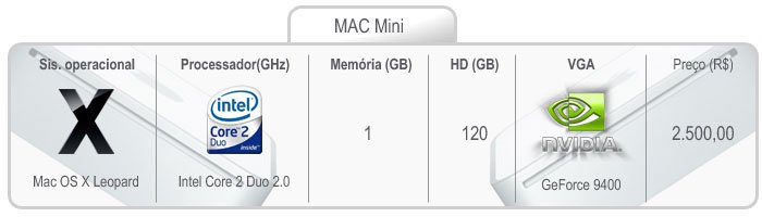 Mac Mini