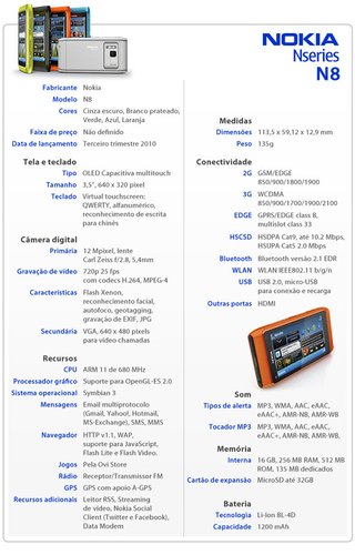 Especificações técnicas do Nokia N8