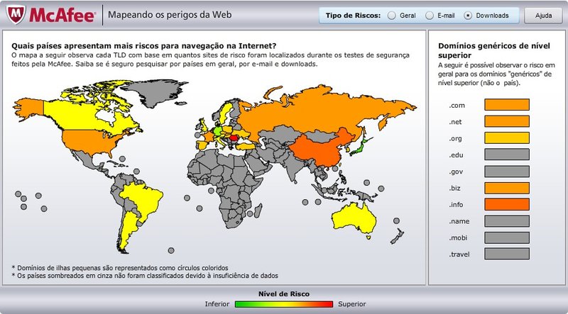 Perigo nos downloads