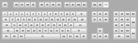 Layout padrão de teclado