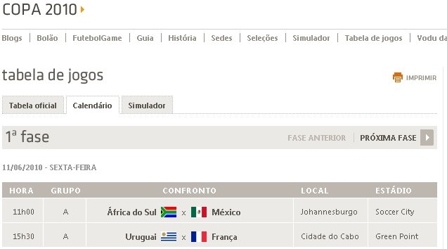 Tabela completa da Copa do Mundo de 2010