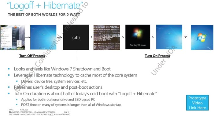 O slide que fala do sistema de Logoff com Hibernação.