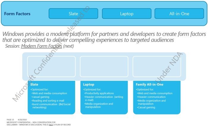 Slides com detalhes da otimização para cada plataforma.