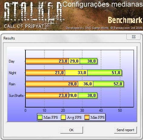 Resultados