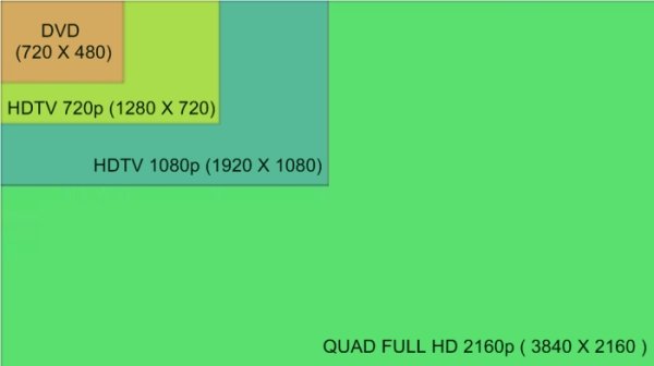 Comparação de resolução de imagem