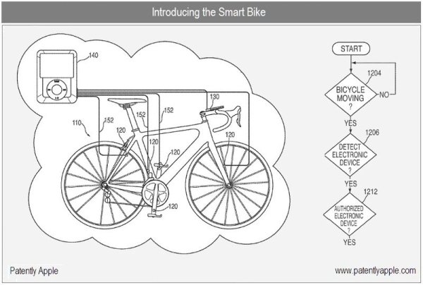 Apple quer inventar bicicletas inteligentes.