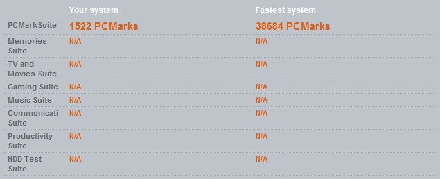 Resultado do PC Mark.