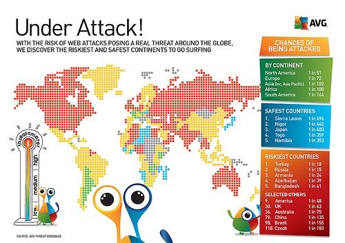 Os ataques cibernéticos, segundo AVG.