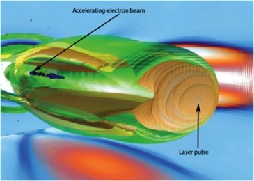 Imagem de um simulador de laser-plasma.