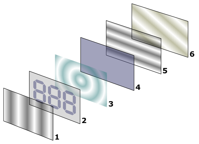 Camadas que compõem um painel LCD