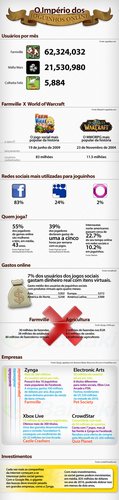Infográfico