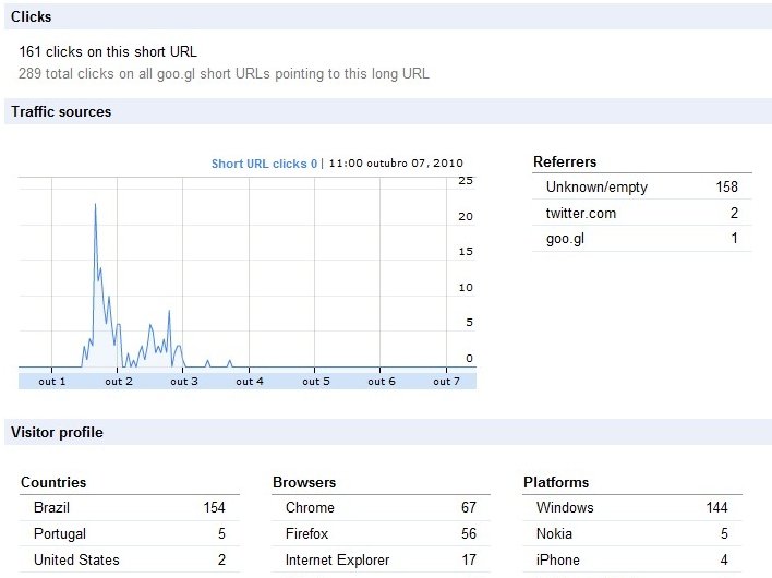 Bitly: como encurtar links com a ferramenta? - TecMundo