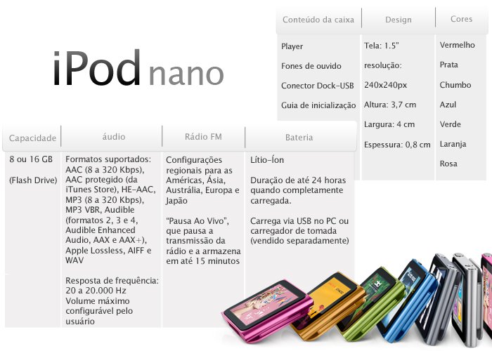 Especificações do iPod nano 6G.