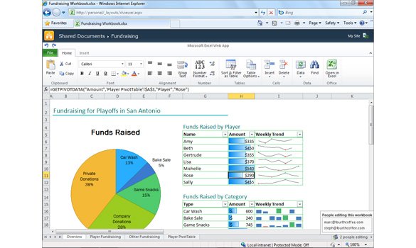 Imagem do Microsoft Excel 365 com arquivo hospedado na nuvem e edição participativa.