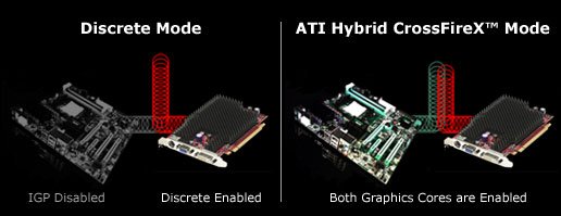 AMD Hybrid CrossFireX