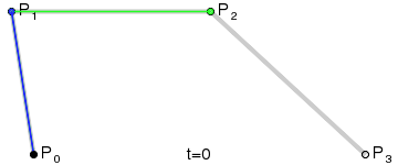 Animação de curva vetorial