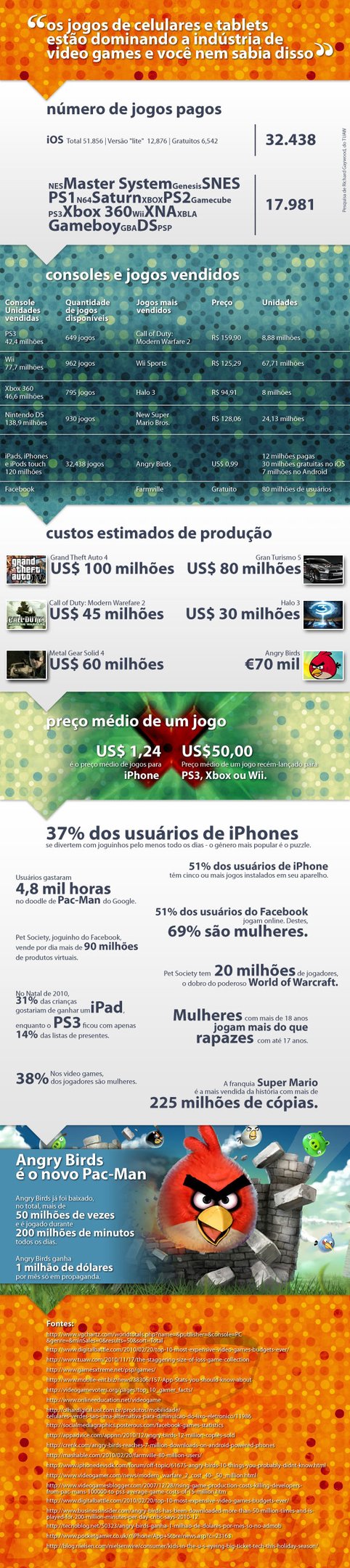 O tamanho da indústria dos vídeo games [infográfico] - TecMundo