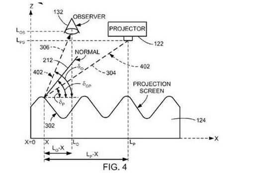Apple registra patente de manipulação 3D