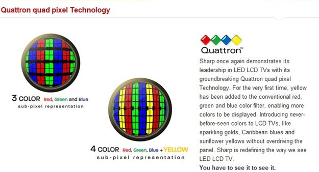 Quattron, a aposta da Sharp para o mercado de televisores 3D.