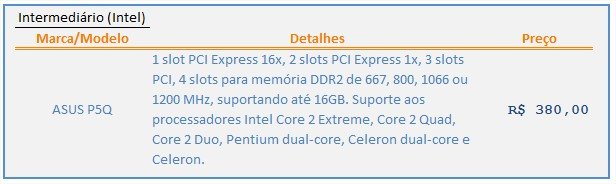Intermediário - Intel