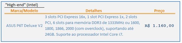 Alta performance - Intel