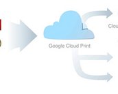 Google Cloud Print agora tem suporte para smartphones