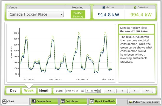 Exemplo de gráfico do Venue Energy Tracker.