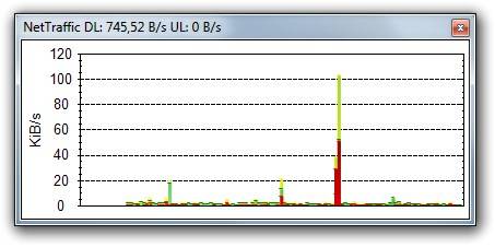 Gráfico do NetTraffic.