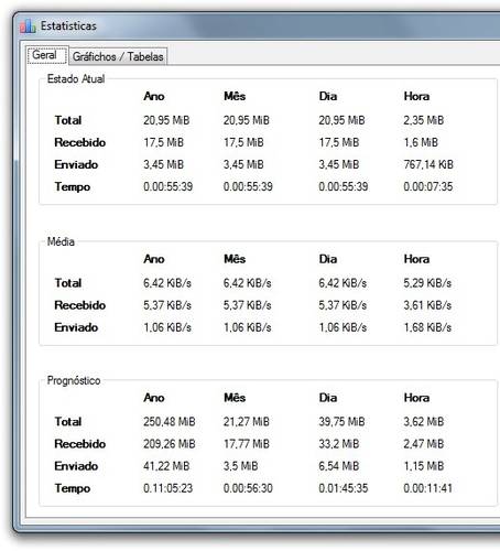 Estatísticas do NetTraffic.