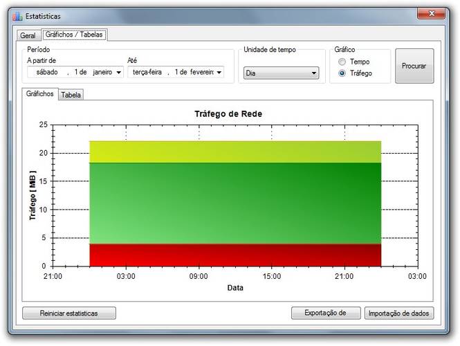 Criação de um gráfico pelo NetTraffic.