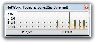 Gráfico do NetWorx.