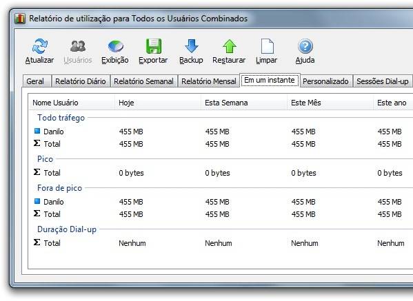 Dados do NetWorx.