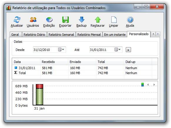 Relatórios personalizados.