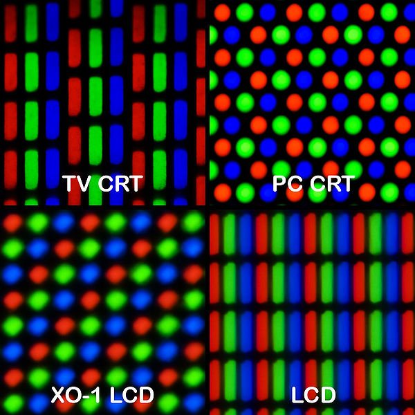 Diferentes padrões de dots formam os pixels de todos os tipos de tela