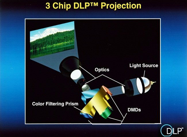 Modelo de sistema com três chips.