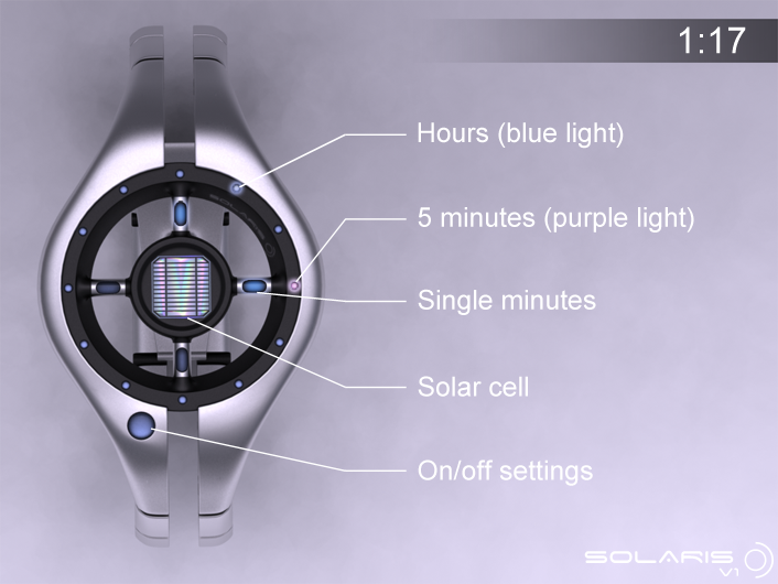 Solaris V1 e como contar as horas