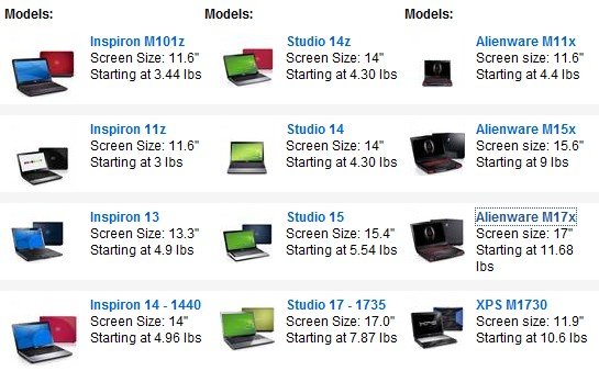 Diversos notebooks refurbished no site Outlet da Dell