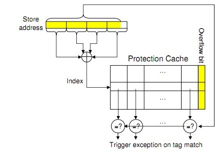 Estrutura de proteção de cache
