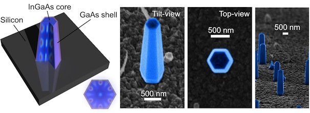 Nanopilares