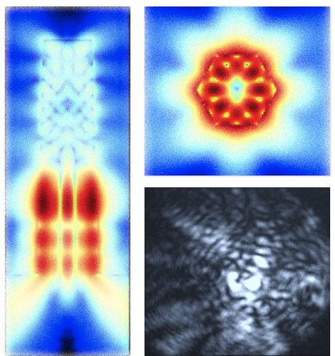 Estrutura molecular dos nanopilares