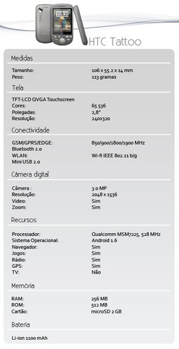 Tabela de Especificações
