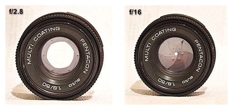 Diferentes tamanhos de abertura do diafragma