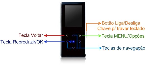 Um único botão e funções do Touchpad