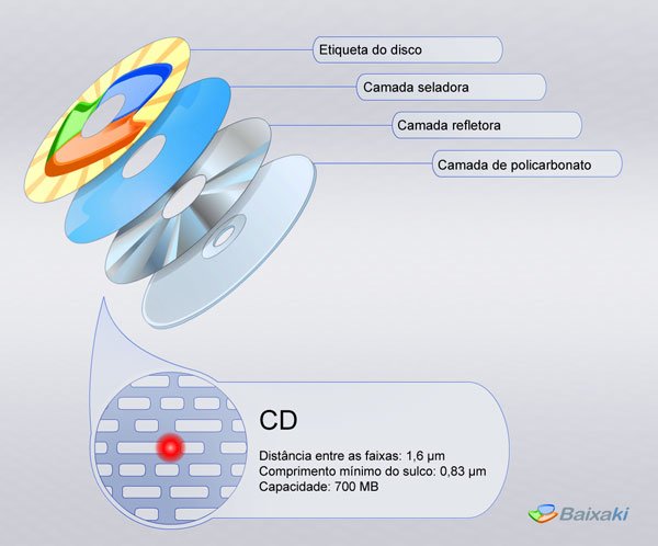 CD