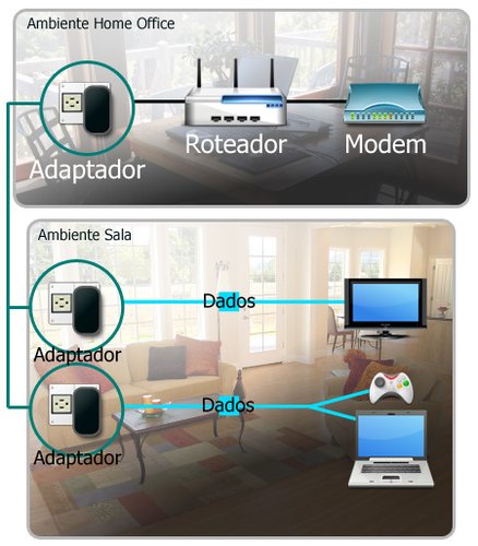 Como funciona a tecnologia.