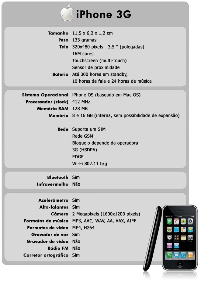 Especificações do iPhone 3G