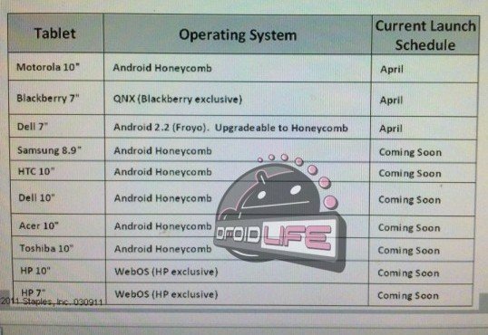 Roadmap dos tablets