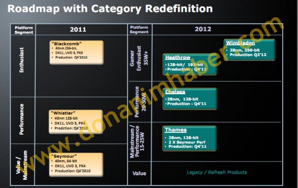 Roadmap dos chips AMD