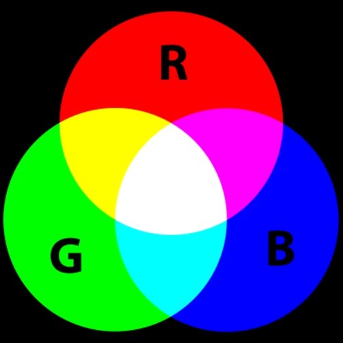 Esquema de cores RGB